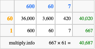 Calculate 667 times 61 using the box method