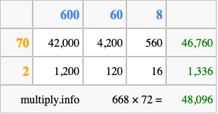 Calculate 668 times 72 using the box method