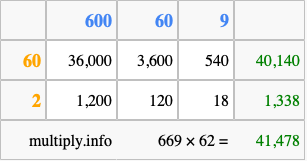 Calculate 669 times 62 using the box method