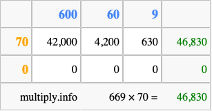 Calculate 669 times 70 using the box method