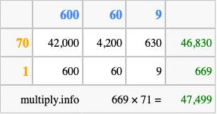 Calculate 669 times 71 using the box method
