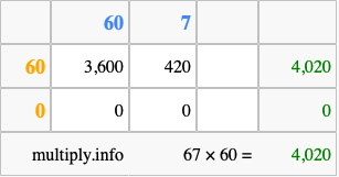 Calculate 67 times 60 using the box method