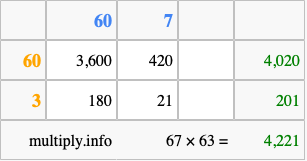 Calculate 67 times 63 using the box method
