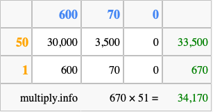 Calculate 670 times 51 using the box method
