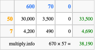 Calculate 670 times 57 using the box method
