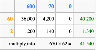 Calculate 670 times 62 using the box method