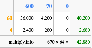 Calculate 670 times 64 using the box method