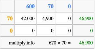 Calculate 670 times 70 using the box method