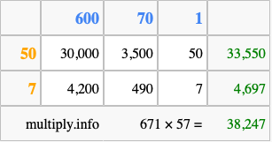 Calculate 671 times 57 using the box method