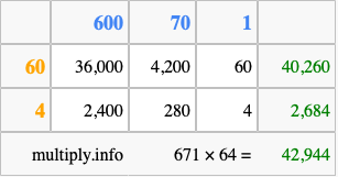 Calculate 671 times 64 using the box method
