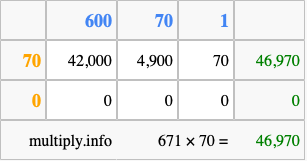 Calculate 671 times 70 using the box method