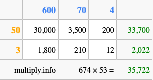 Calculate 674 times 53 using the box method