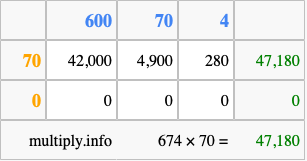Calculate 674 times 70 using the box method