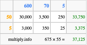 Calculate 675 times 55 using the box method
