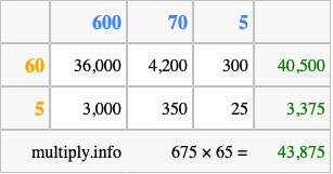Calculate 675 times 65 using the box method