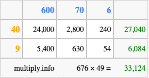 Calculate 676 times 49 using the box method