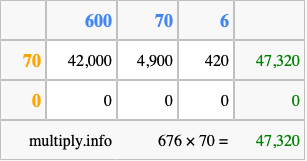 Calculate 676 times 70 using the box method