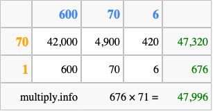 Calculate 676 times 71 using the box method