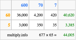Calculate 677 times 65 using the box method