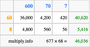 Calculate 677 times 68 using the box method