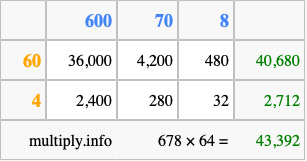 Calculate 678 times 64 using the box method