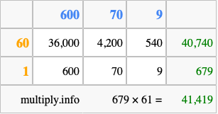 Calculate 679 times 61 using the box method