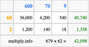 Calculate 679 times 62 using the box method