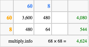 Calculate 68 times 68 using the box method