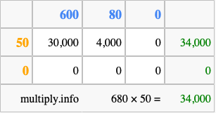 Calculate 680 times 50 using the box method