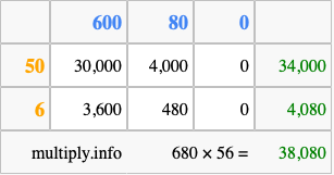 Calculate 680 times 56 using the box method