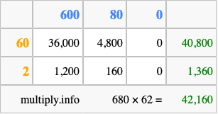 Calculate 680 times 62 using the box method
