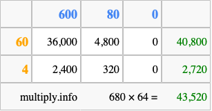 Calculate 680 times 64 using the box method