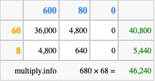 Calculate 680 times 68 using the box method