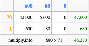 Calculate 680 times 71 using the box method