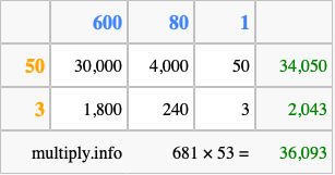 Calculate 681 times 53 using the box method