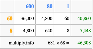 Calculate 681 times 68 using the box method