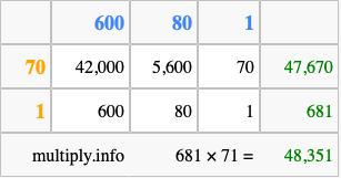Calculate 681 times 71 using the box method