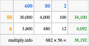 Calculate 682 times 56 using the box method