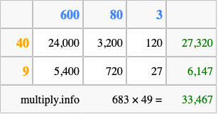 Calculate 683 times 49 using the box method