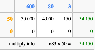 Calculate 683 times 50 using the box method