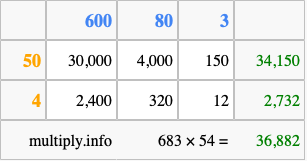 Calculate 683 times 54 using the box method