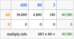 Calculate 683 times 60 using the box method
