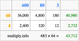 Calculate 683 times 64 using the box method