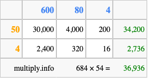 Calculate 684 times 54 using the box method