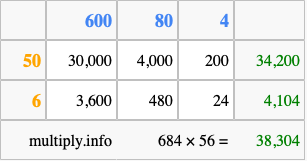 Calculate 684 times 56 using the box method
