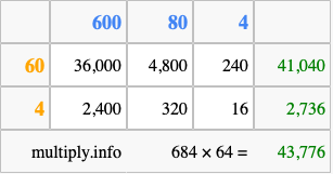 Calculate 684 times 64 using the box method