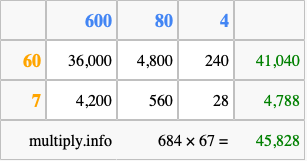 Calculate 684 times 67 using the box method