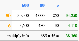 Calculate 685 times 56 using the box method
