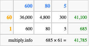 Calculate 685 times 61 using the box method