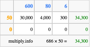 Calculate 686 times 50 using the box method